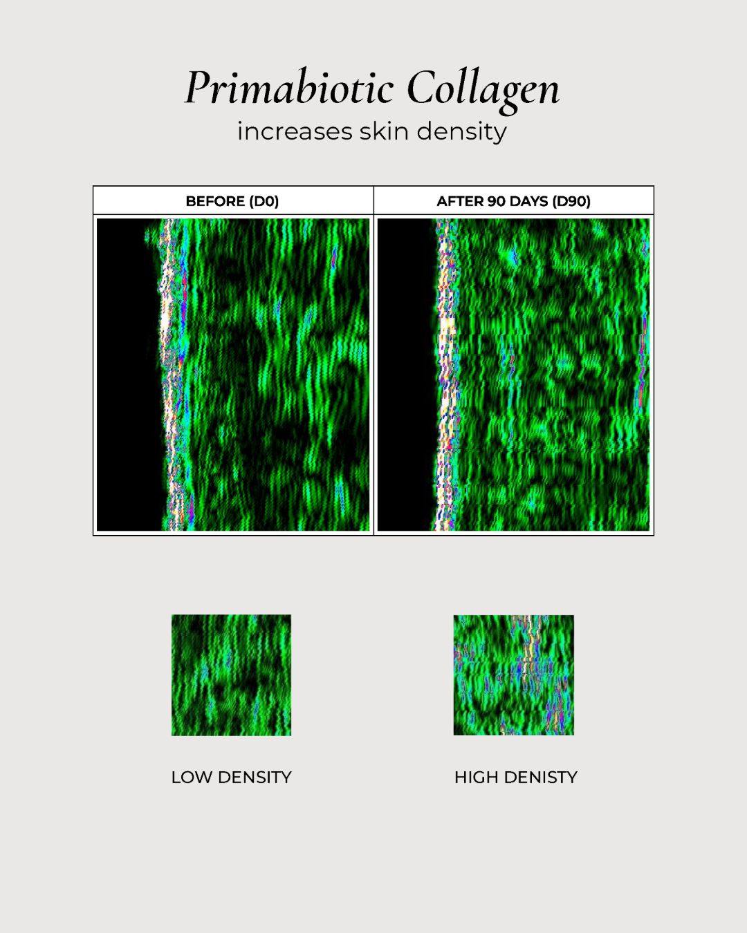 Primabiotic Collagen Shots